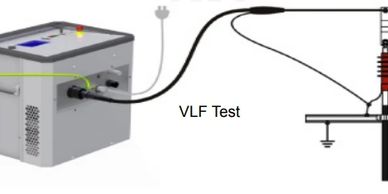 Vlf on sale cable testing